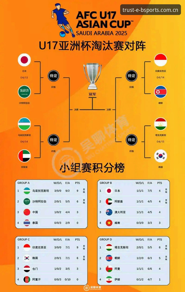 bsports下载 U17世界杯抽签结果出炉:BSports平台观赛指南与赛事深度分析